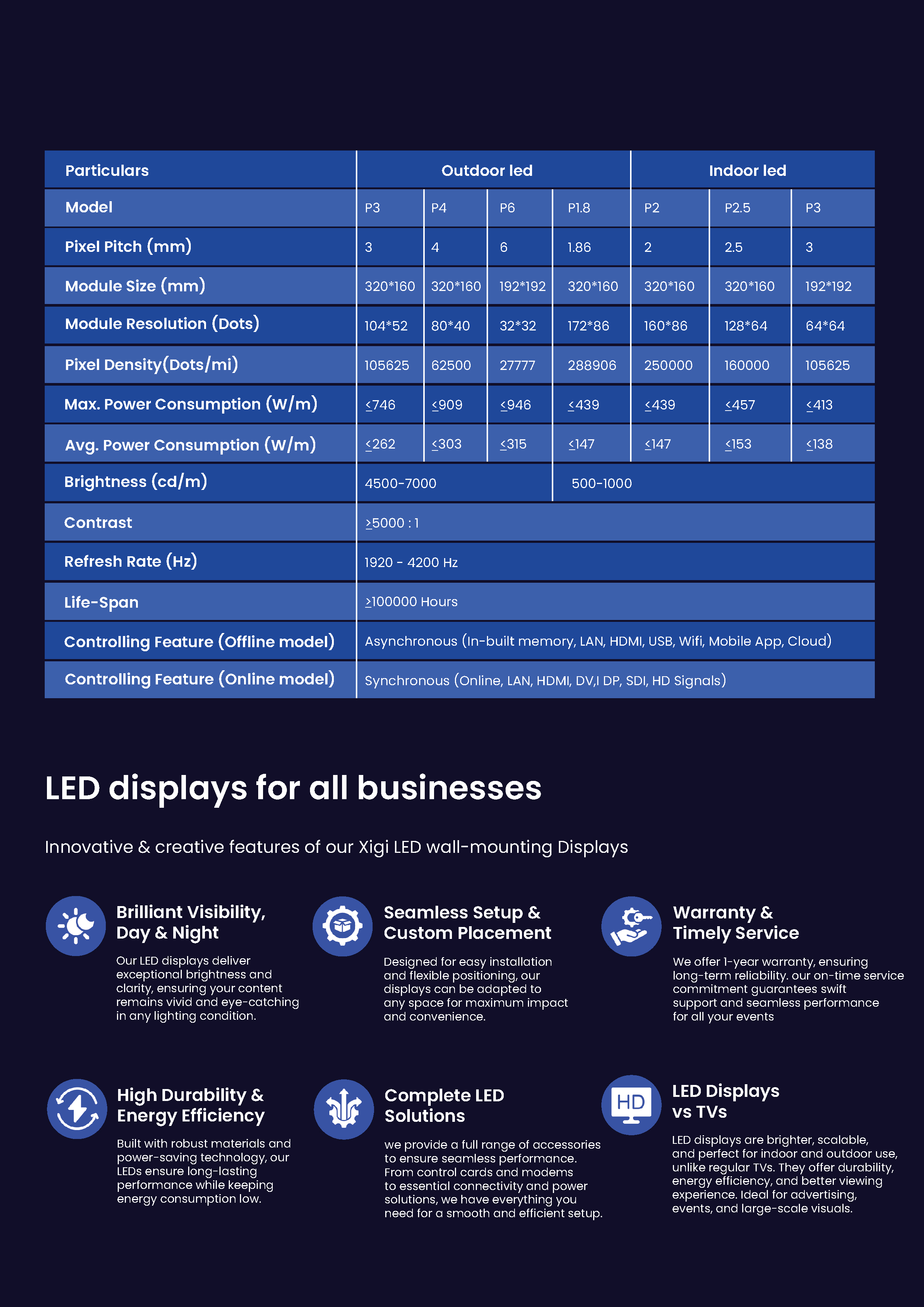 Corporate brochure interior spread
